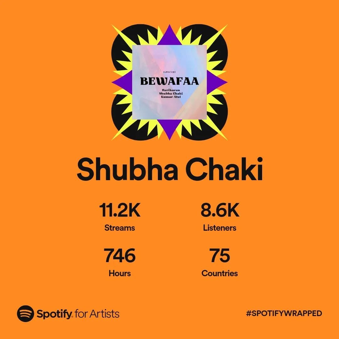 Spotify Highlightes